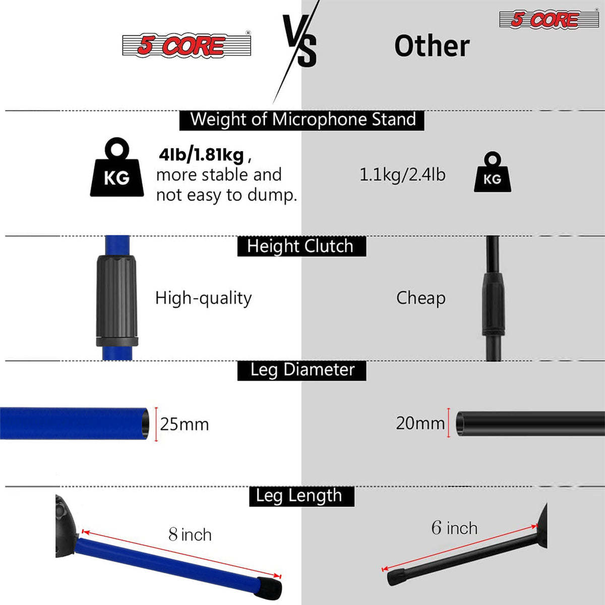 5 Core Tripod Mic Stand Floor Adjustable 18 to 72 Inches Heavy Duty Boom Arm Holder Microphone Stands Pedestal Para Microfono for Singing - MS 080 SKY D-BLU