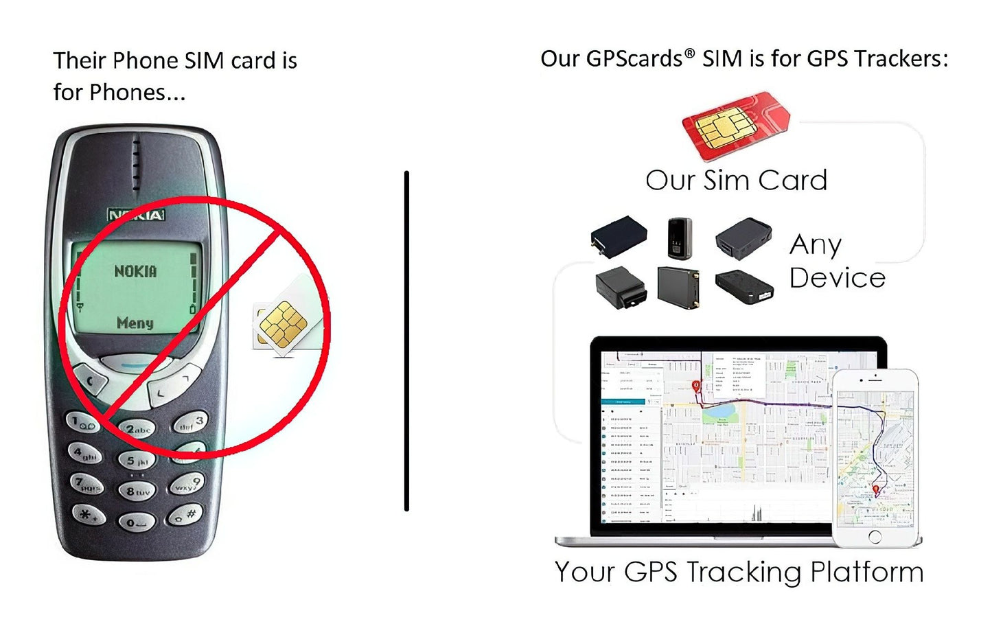 Tracki GPS Tracking SIM Card - Mobile Apps - Google Maps - No Contacts