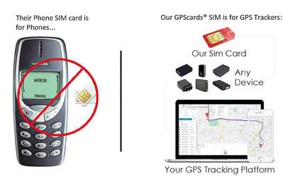 $5 GPScardsÂ® GPS Tracker SIM Card - Pet Senior Kid Child Car 4G Tracking Device